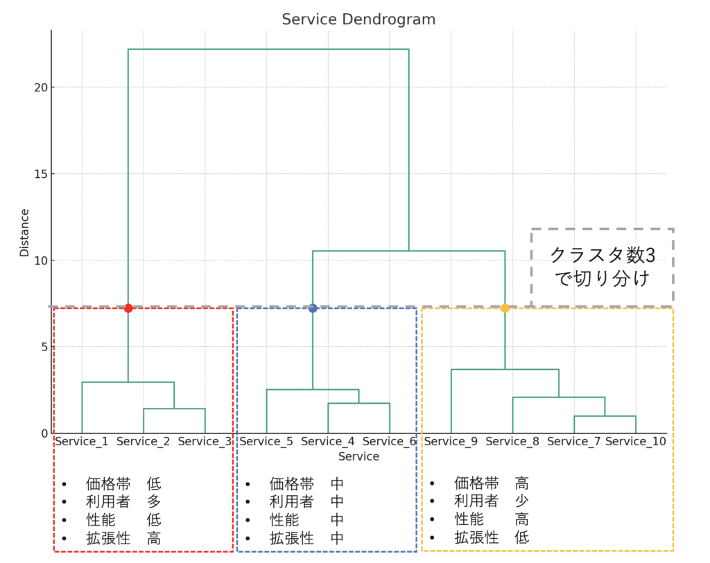 クラスター分析とは？わかりやすく解説！ | Data Analytics Magazine