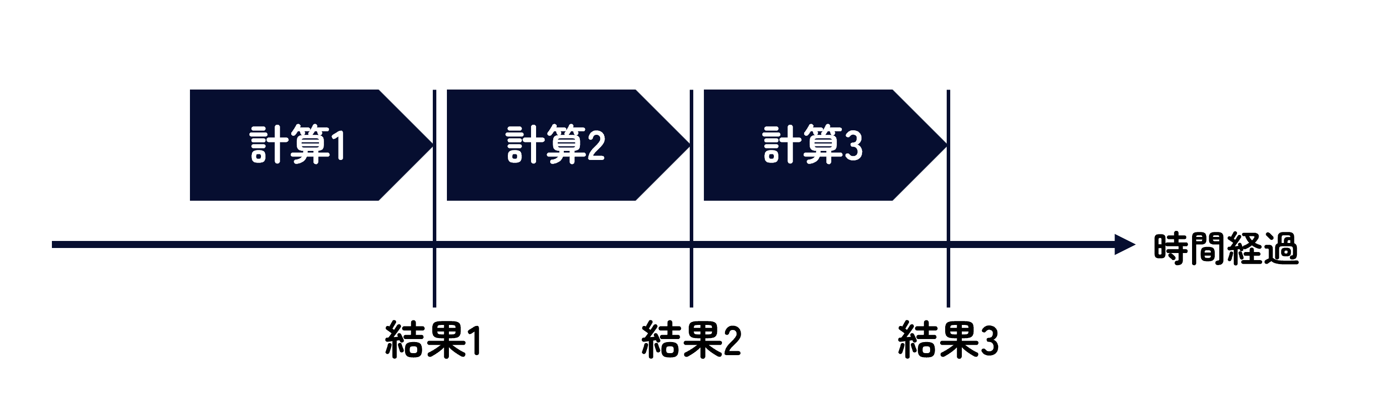 量子コンピュータとは？ビジネス活用例と概念を量子エンジニアが解説！ | Data Analytics Magazine