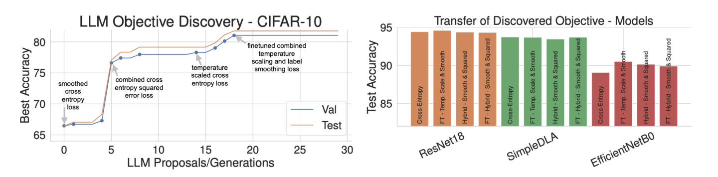 論文紹介：Discovering Preference Optimization Algorithms with and for Large ...